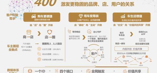 长安,长安欧尚,长安欧尚X5,鲸,理念