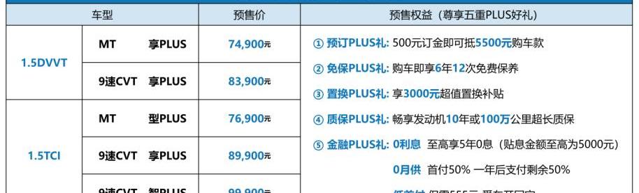 艾瑞泽5,奇瑞,艾瑞泽5 PLUS,理念,远程