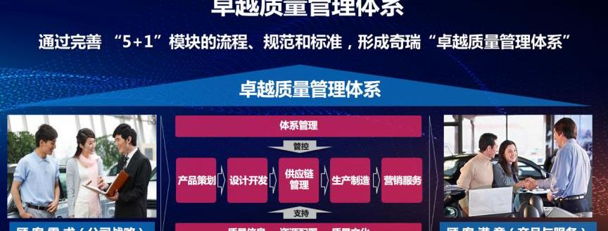 奇瑞,理念