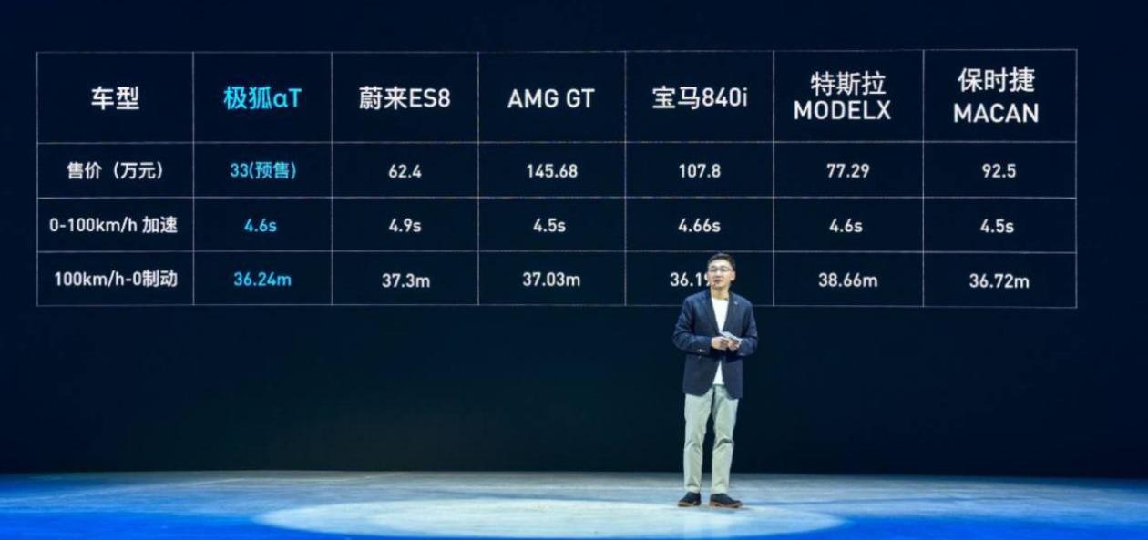 ARCFOX极狐,曼,奔驰,宝马,宝马5系