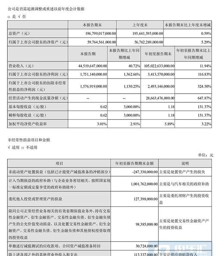 比亚迪,汉,北京