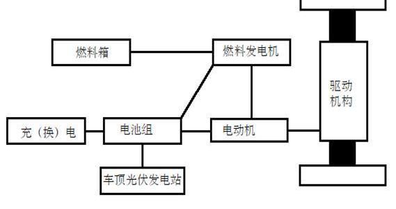 汉