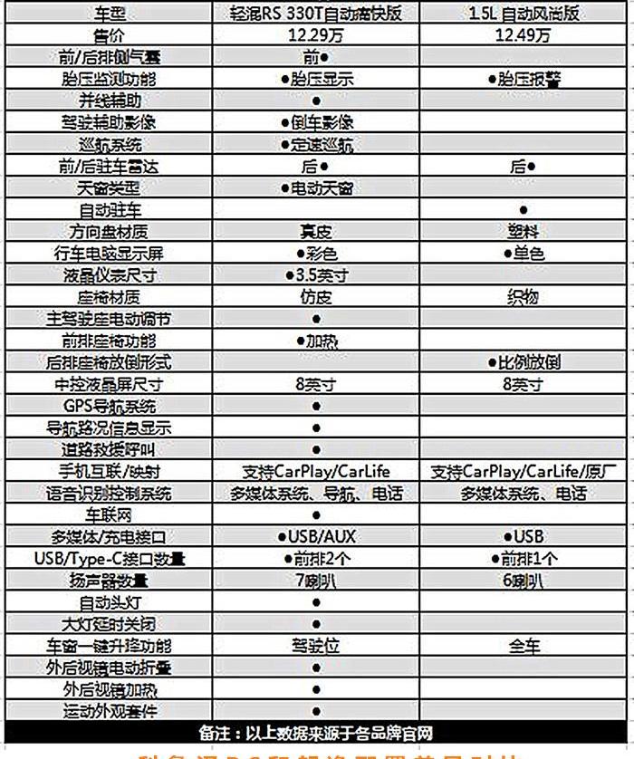 科鲁泽,朗逸,大众,雪佛兰,发现