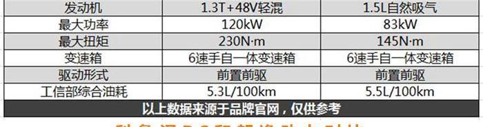 科鲁泽,朗逸,大众,雪佛兰,发现