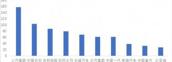一汽,长安,东风,奇瑞,长城