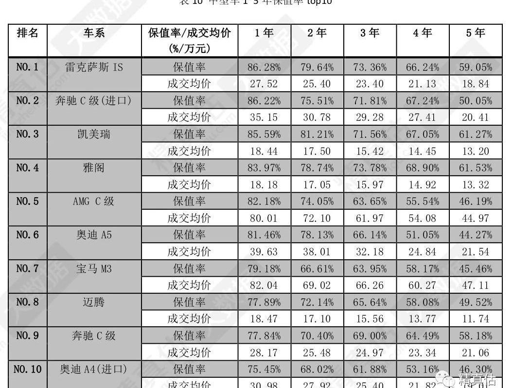 雷克萨斯,发现,奥迪,奔驰,宝马
