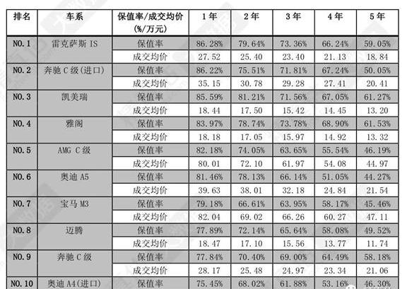 雷克萨斯,发现,奥迪,奔驰,宝马