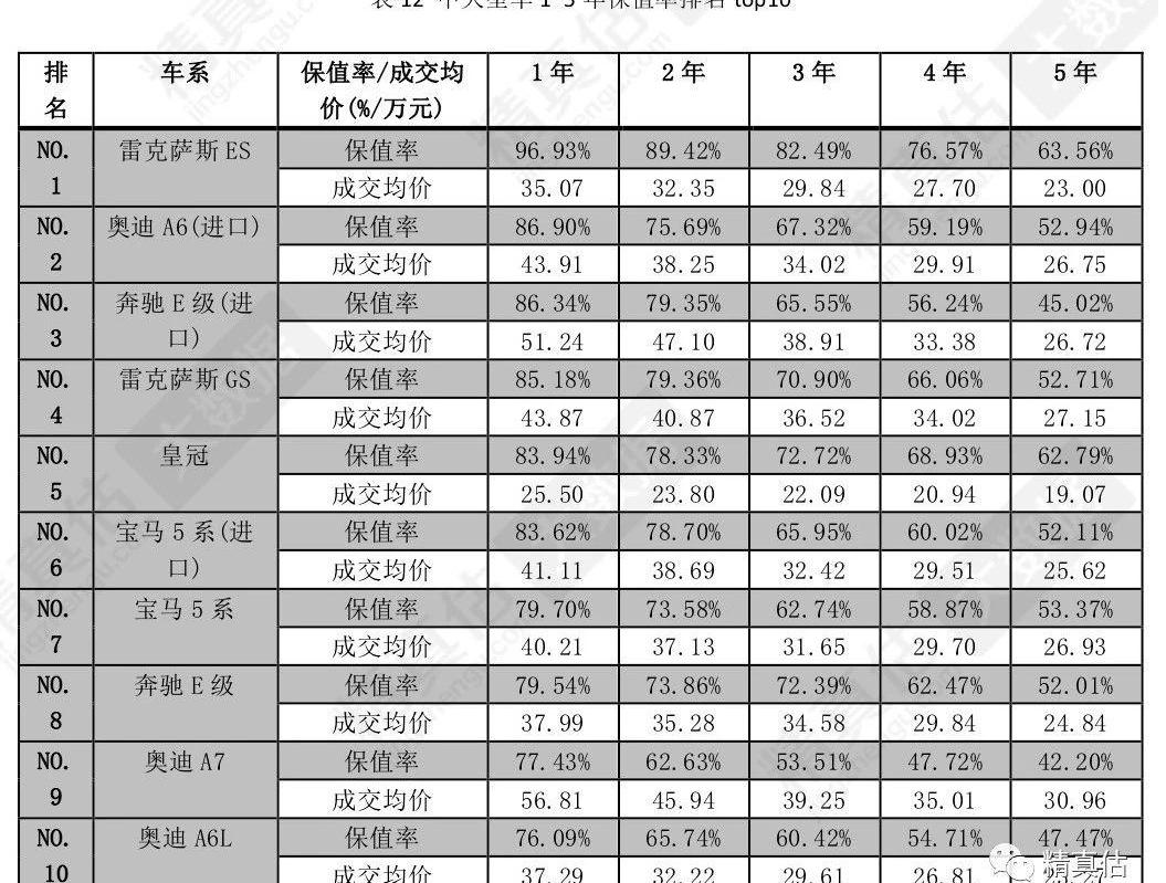 雷克萨斯,发现,奥迪,奔驰,宝马