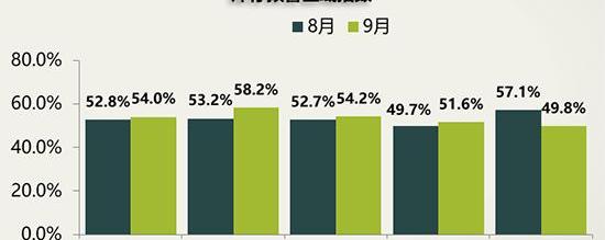 北京