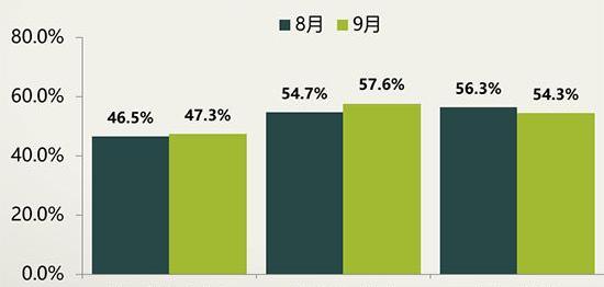 北京