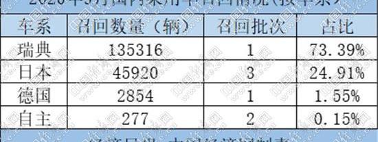 沃尔沃,三菱,本田,马自达,长安