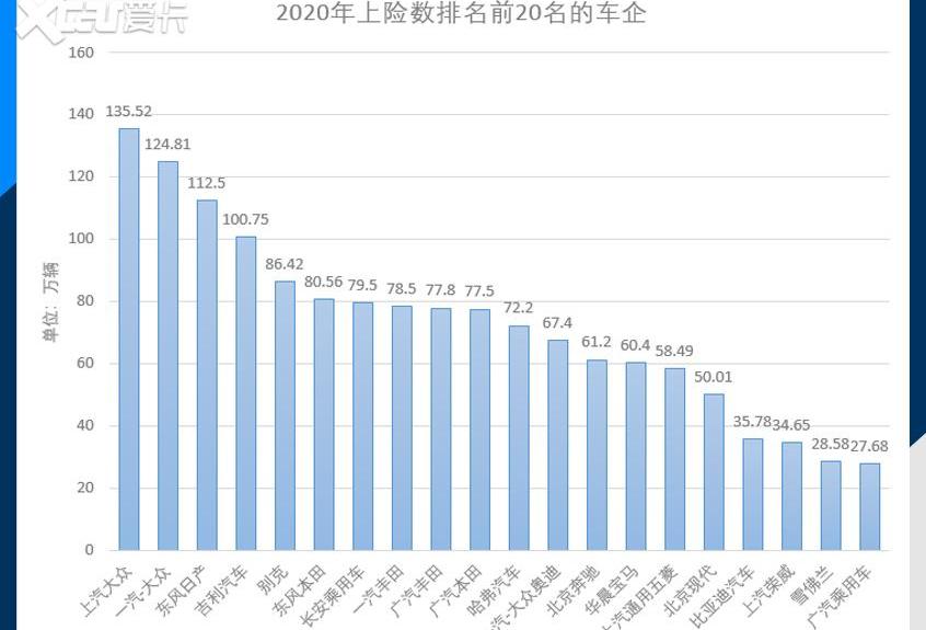 北京,奔驰,宝马,奥迪,别克