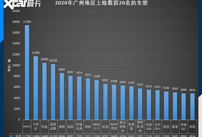 北京,奔驰,宝马,奥迪,别克