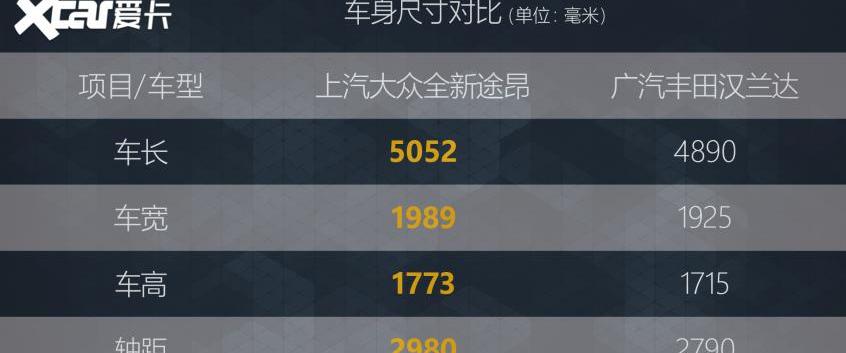 途昂,汉兰达,汉,大众