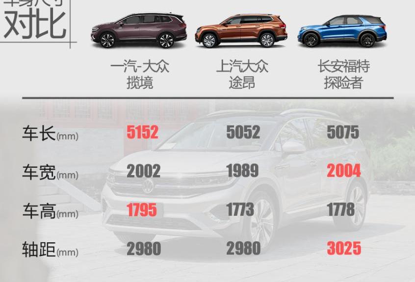 揽境,大众,奥迪,奥迪Q5L,世纪