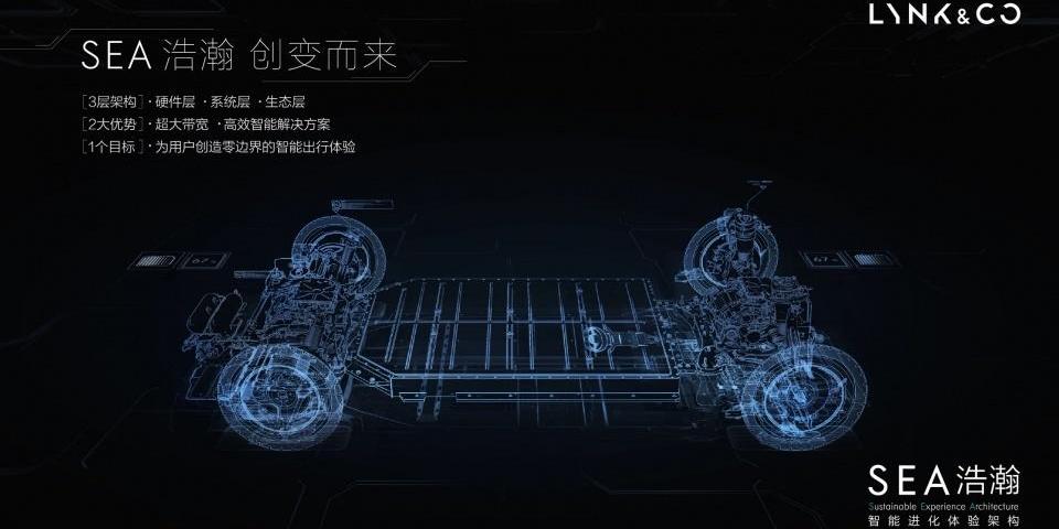 领克,理念,吉利汽车