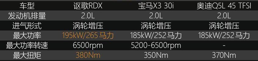 宝马,本田,宝马X3,DS,奥迪