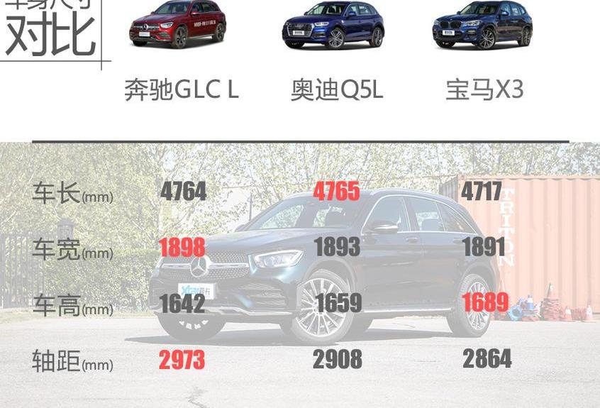 奔驰,奔驰GLC,宝马,奥迪,奥迪Q5L