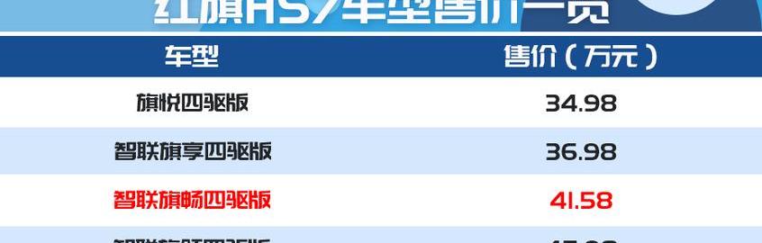 红旗,红旗HS7
