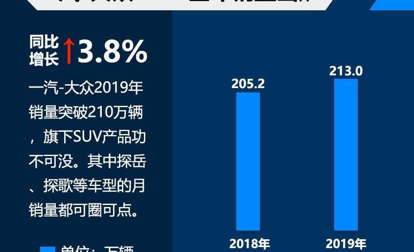 大众,一汽,奥迪,捷达,奥迪A3