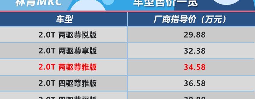林肯,奥迪,奥迪Q5L,奔驰,宝马