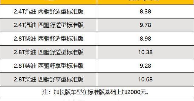 型格,五十铃,经典瑞迈