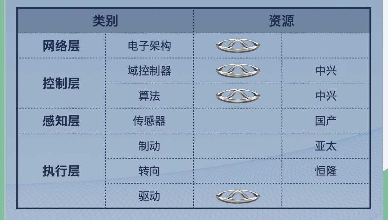 奇瑞,奇瑞新能源,大众,丰田,理念