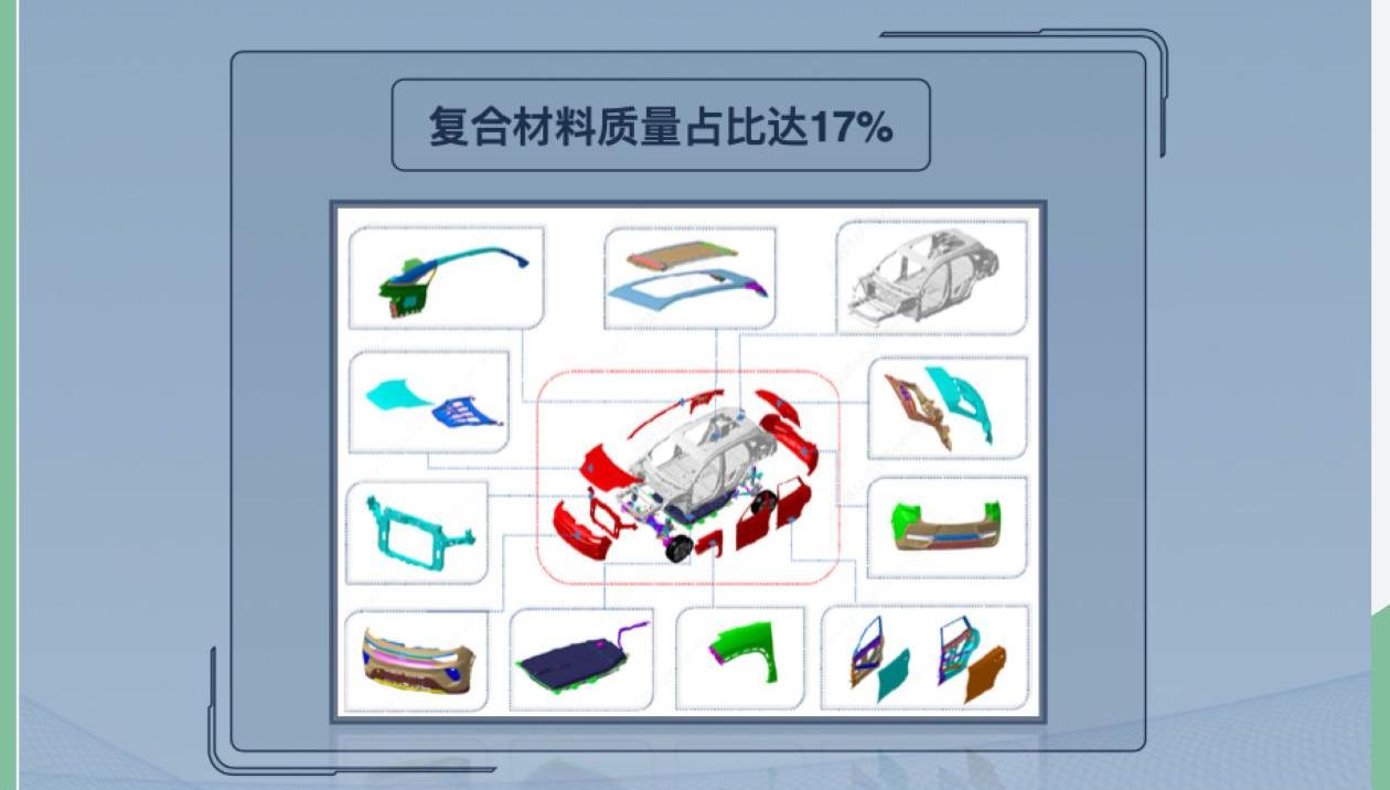 奇瑞,奇瑞新能源,大众,丰田,理念