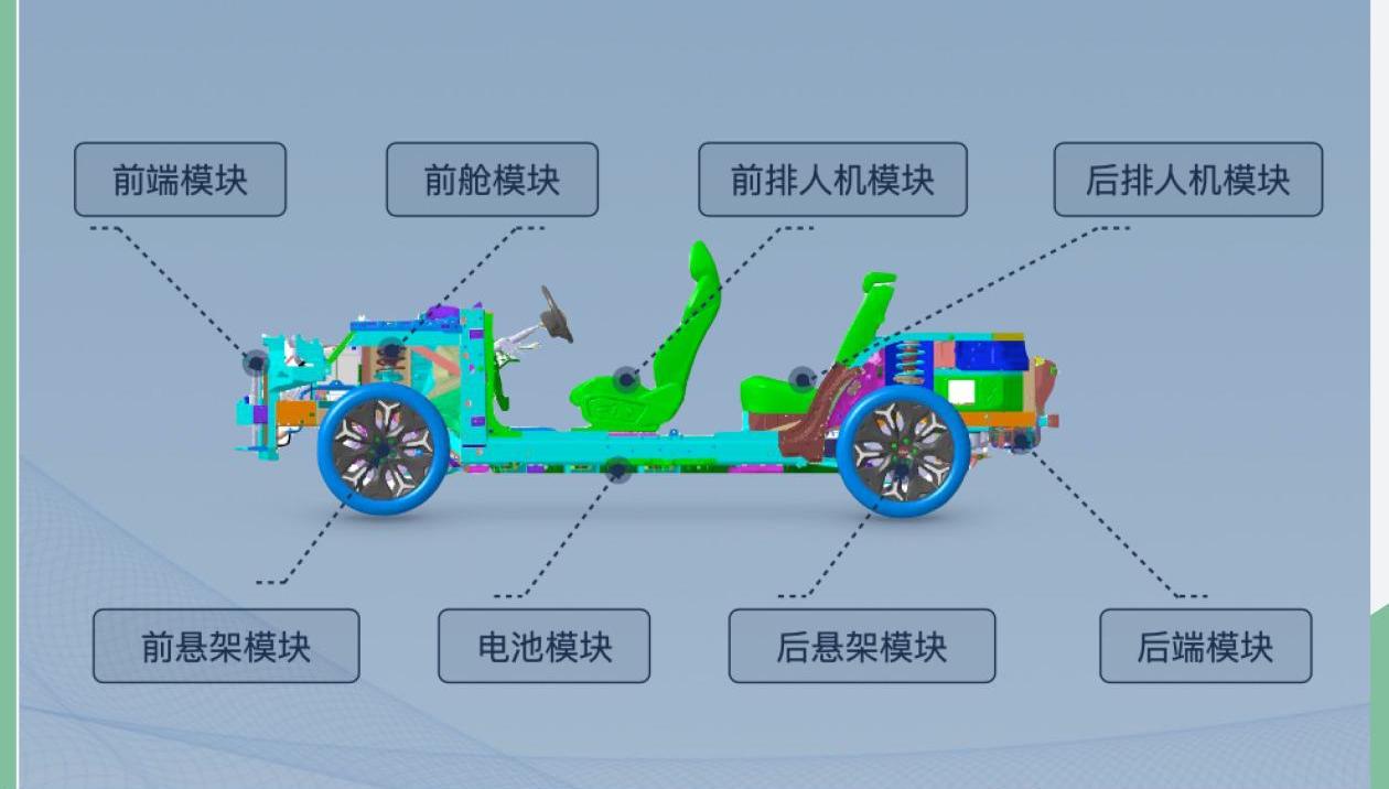 奇瑞,奇瑞新能源,大众,丰田,理念