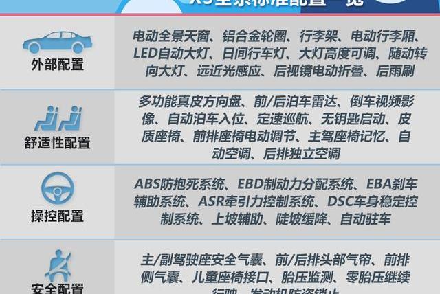 奥迪,奔驰,宝马,北京,大众