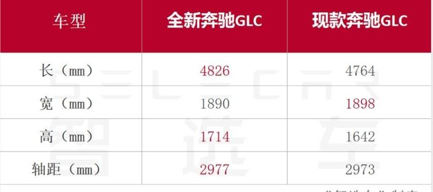 奔驰,奔驰GLC,奥迪,奥迪Q5L,宝马