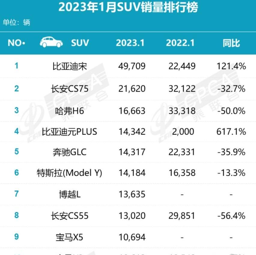 宝马,宝马X5,奥迪,奔驰,奥迪Q5L