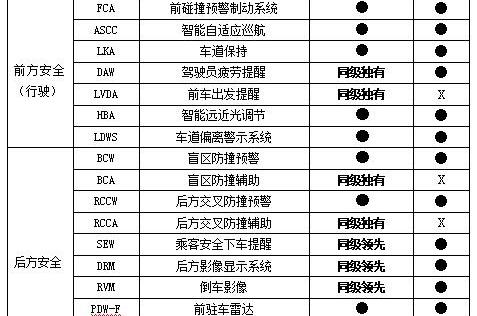 几何A,北京,特斯拉,现代,炮