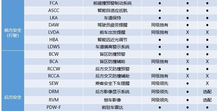 北京,现代,几何A
