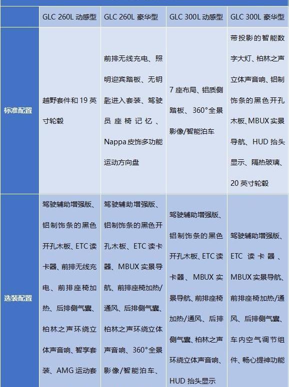 奔驰,奔驰GLC,宝马,奥迪,奥迪Q5L