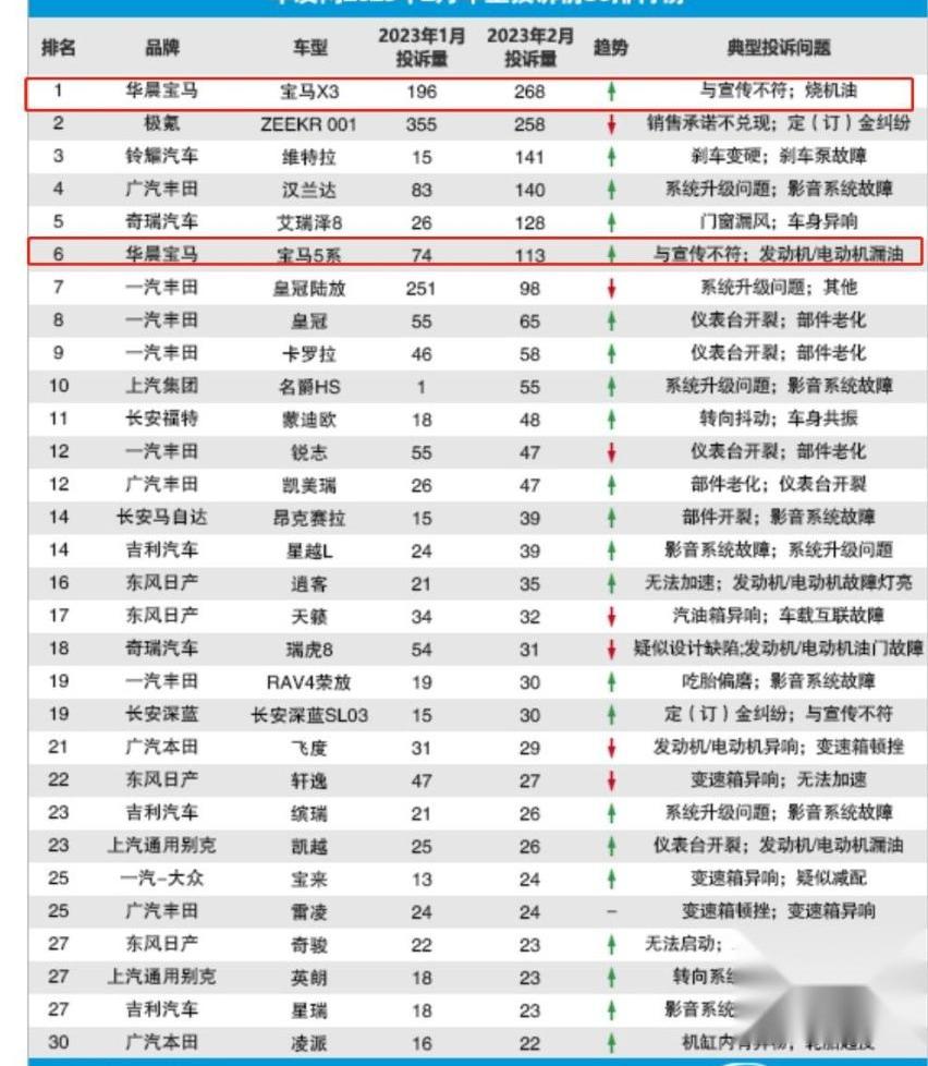 宝马,宝马X3,远程,宝马5系,奥迪