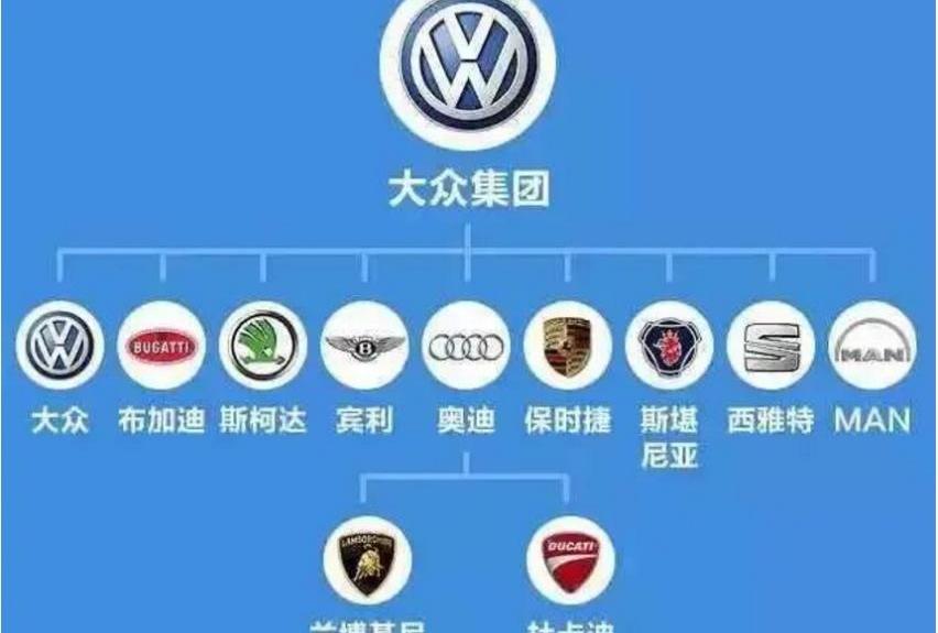 奥迪,大众,保时捷,朗逸,奥迪Q3
