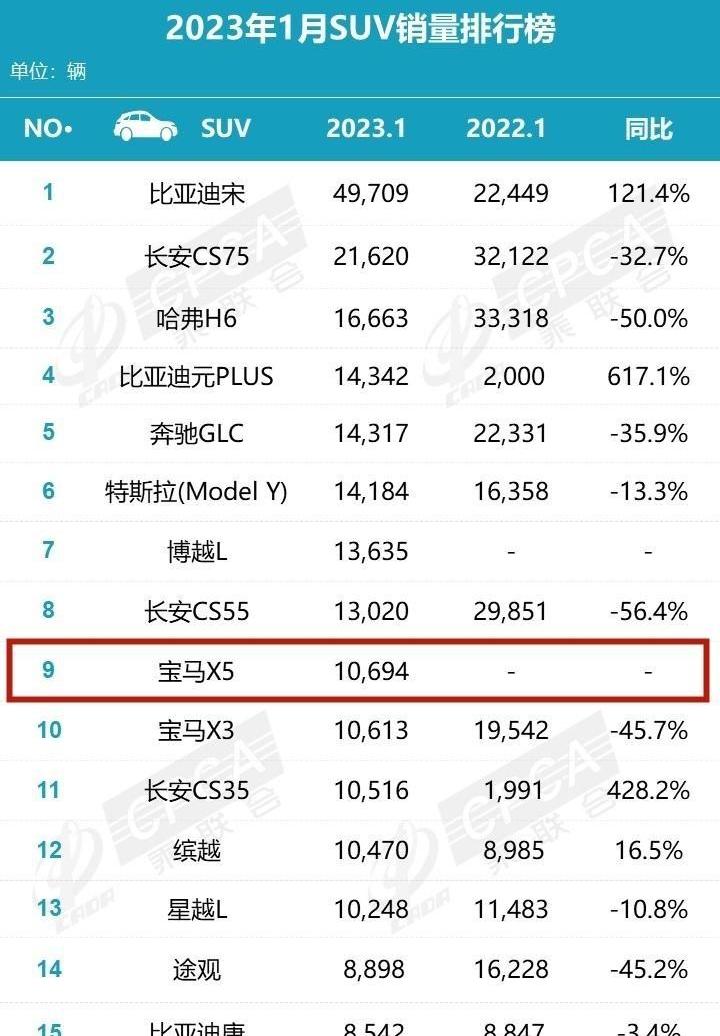 宝马,宝马X5,奥迪,奔驰,宝马X3