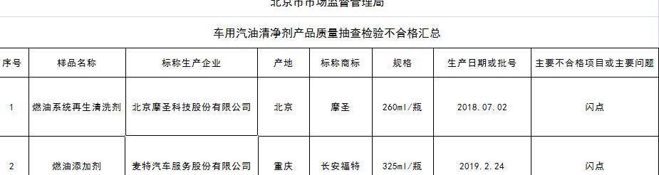 北京,长安,福特