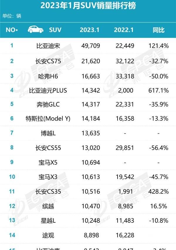 宝马,奔驰,长安,奥迪,奥迪Q5L