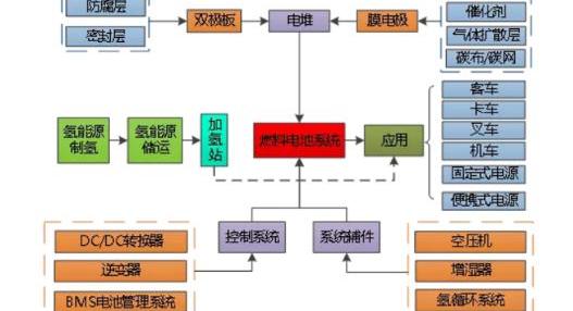 丰田,长城,现代,本田,爱驰