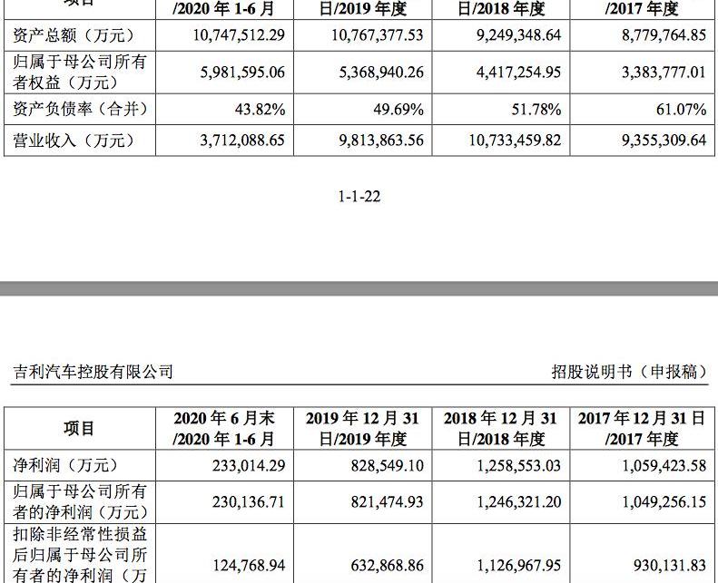 吉利汽车,领克,曼