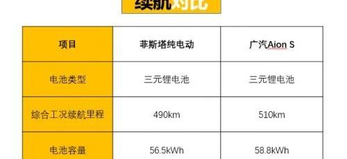 北京,现代,炮
