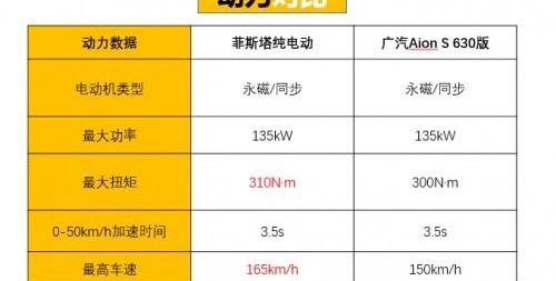 北京,现代,炮