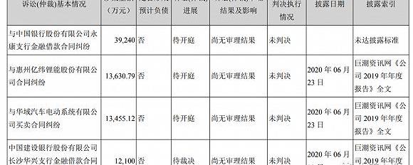 众泰