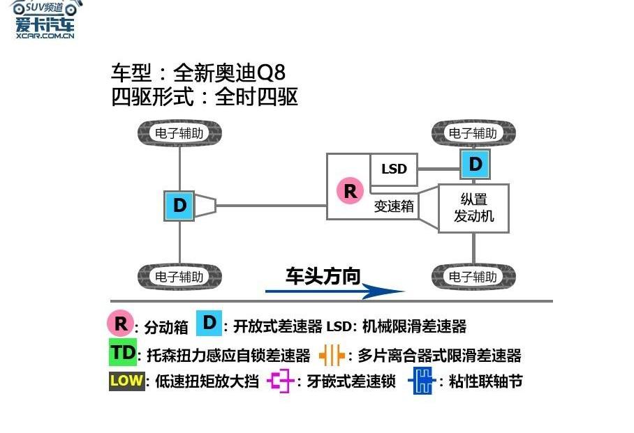 奥迪,奥迪Q8,奥迪Q7,奥迪A8,奔驰