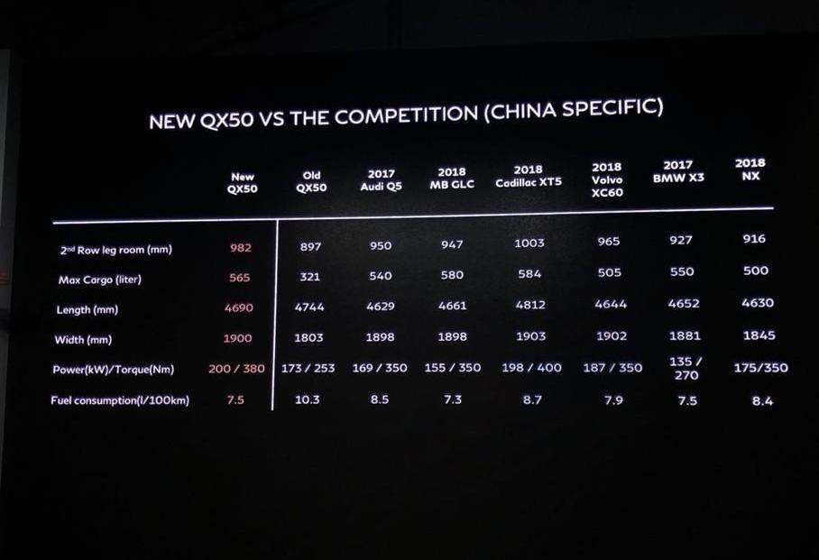 英菲尼迪,凯迪拉克,英菲尼迪QX50,奥迪,奥迪Q5L