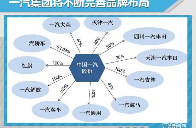 东风,一汽,日产,启辰,奥迪