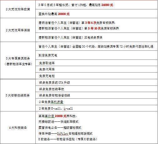比亚迪,坦克,汉,现代