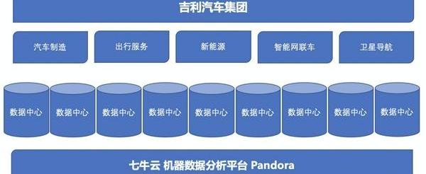 发现,吉利汽车,理念,现代